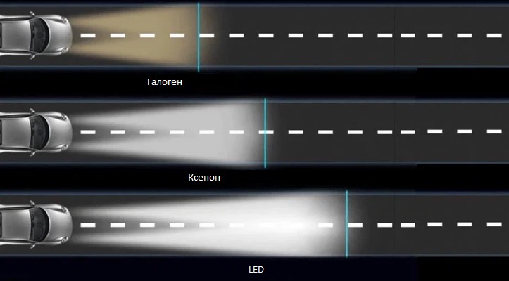 xenon/halogen/led